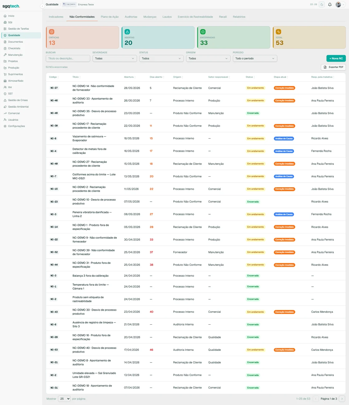 Lista de não conformidades no SGQ Tech com código, tipo, classificação, status e responsável de cada NC